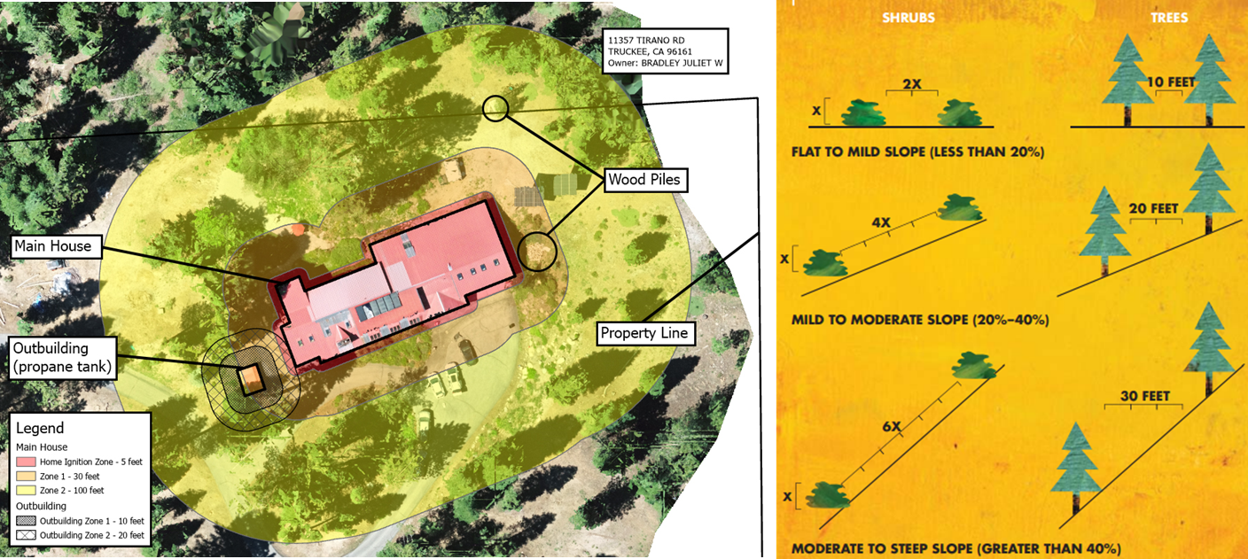 Home Ignition Zone assessment map of a property, and slope-based defensible space guidance