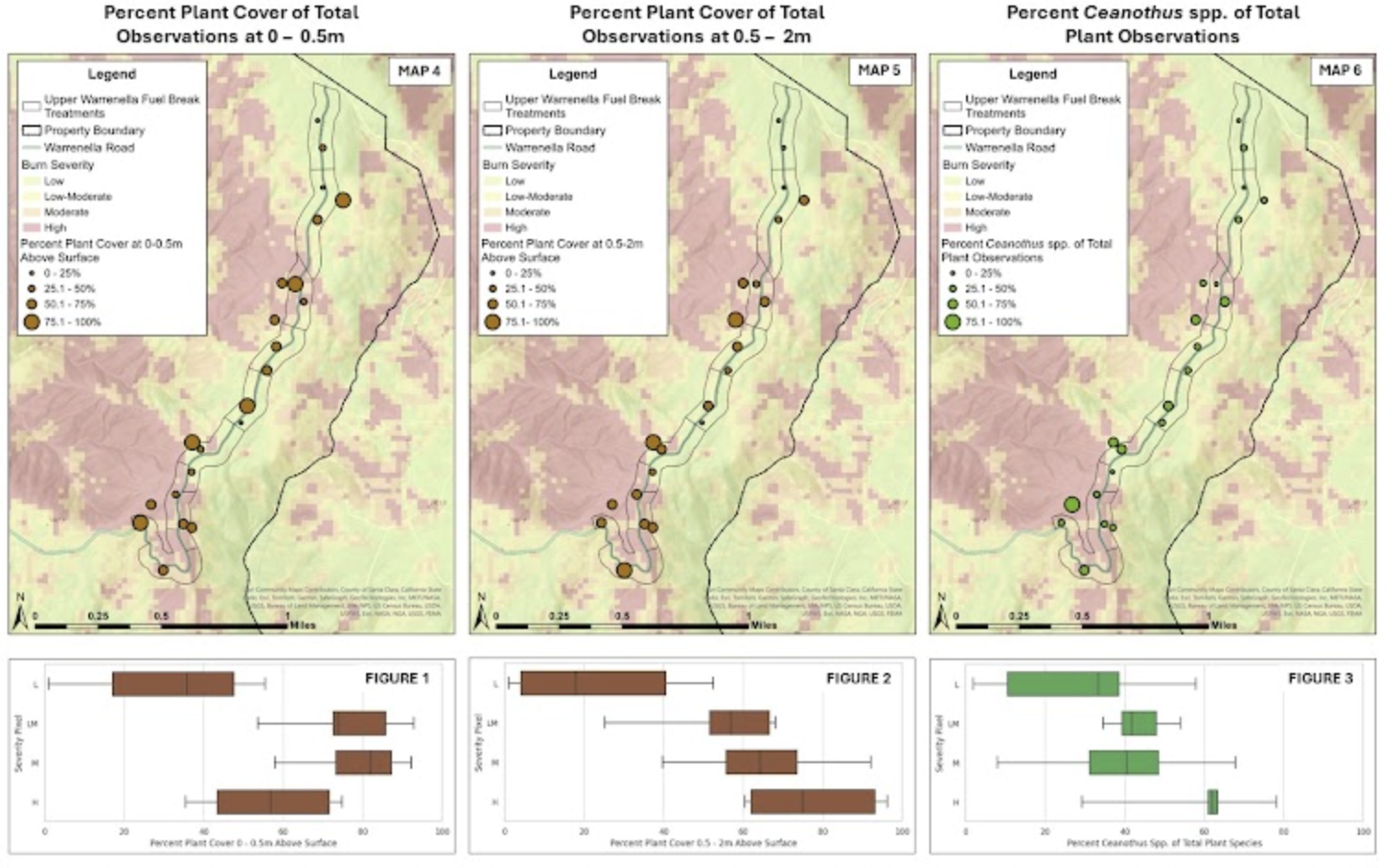 Maps and charts of plant cover from field plots, grouped by burn severity