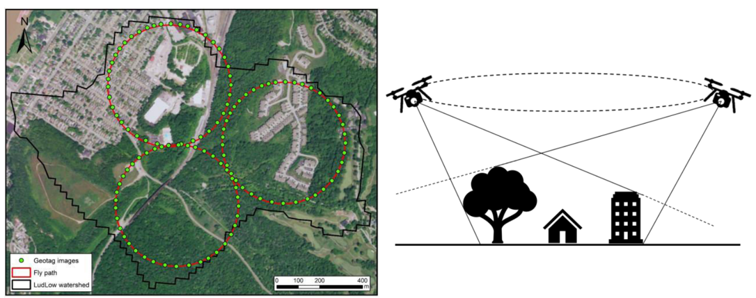 Drone-derived surface and elevation data used for hydrological BMP analysis